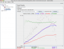 rails results