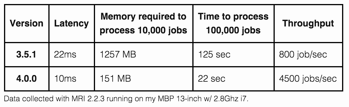 sidekiq 4 metrics