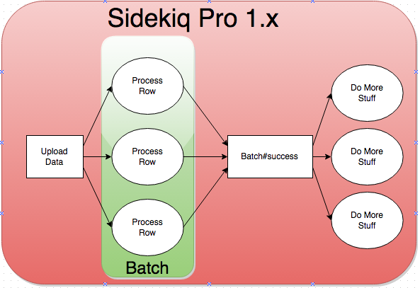 simple job workflow