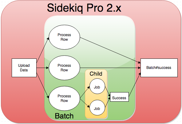 complex job workflow